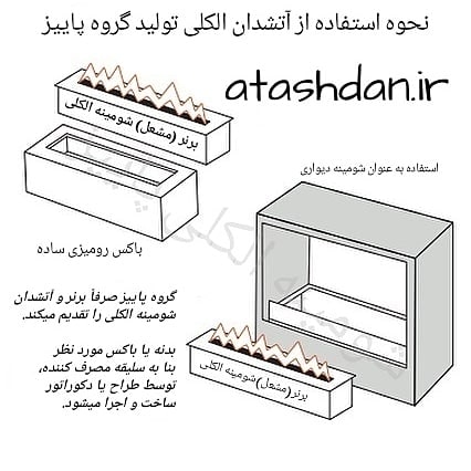 نصب شومینه الکلی